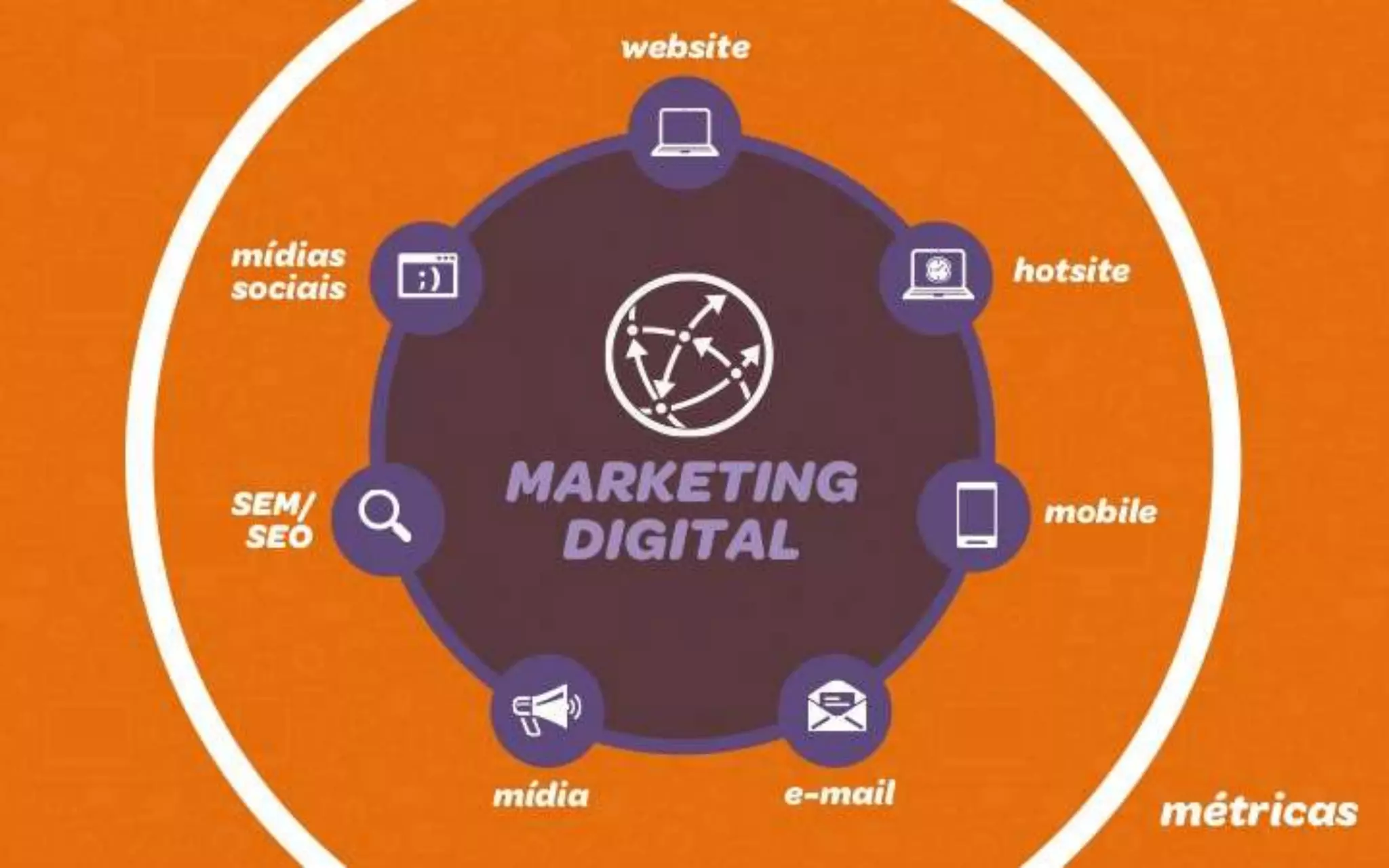 Do PDV para o mundo - a Internet como ferramenta de Marketing