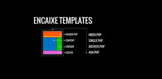 Design Para WordPress: Como desenvolver layout específicos para WordPress