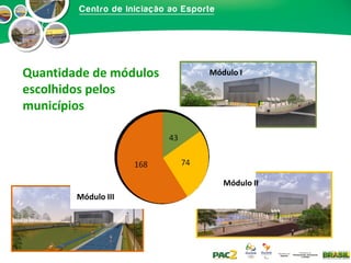 Quantidade de módulos
escolhidos pelos
municípios

Módulo I

Módulo II
Módulo III

 