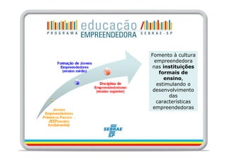 Fomento à cultura
 empreendedora
nas instituições
   formais de
     ensino,
  estimulando o
 desenvolvimento
       das
  características
 empreendedoras
 