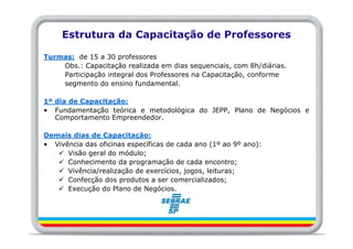 Estrutura da Capacitação de Professores

Turmas: de 15 a 30 professores
    Obs.: Capacitação realizada em dias sequenciais, com 8h/diárias.
    Participação integral dos Professores na Capacitação, conforme
    segmento do ensino fundamental.

1º dia de Capacitação:
• Fundamentação teórica e metodológica do JEPP, Plano de Negócios e
   Comportamento Empreendedor.

Demais dias de Capacitação:
• Vivência das oficinas específicas de cada ano (1º ao 9º ano):
      Visão geral do módulo;
      Conhecimento da programação de cada encontro;
      Vivência/realização de exercícios, jogos, leituras;
      Confecção dos produtos a ser comercializados;
      Execução do Plano de Negócios.
 
