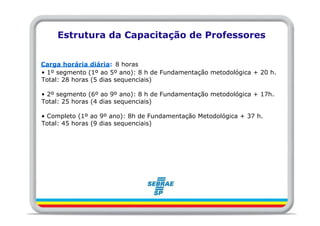 Estrutura da Capacitação de Professores


Carga horária diária: 8 horas
• 1º segmento (1º ao 5º ano): 8 h de Fundamentação metodológica + 20 h.
Total: 28 horas (5 dias sequenciais)

• 2º segmento (6º ao 9º ano): 8 h de Fundamentação metodológica + 17h.
Total: 25 horas (4 dias sequenciais)

• Completo (1º ao 9º ano): 8h de Fundamentação Metodológica + 37 h.
Total: 45 horas (9 dias sequenciais)
 