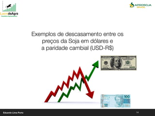 14
Exemplos de descasamento entre os
preços da Soja em dólares e
a paridade cambial (USD-R$)
Eduardo Lima Porto
 