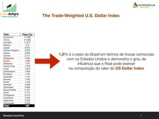 7
1,8% é o peso do Brasil em termos de trocas comerciais
com os Estados Unidos e demonstra o grau de
inﬂuência que o Real pode exercer
na composição do valor do US Dollar Index
The Trade-Weighted U.S. Dollar Index
Eduardo Lima Porto
 