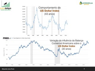 8
Comportamento do
US Dollar Index
(43 anos)
Variação da inﬂuência da Balança
Comercial Americana sobre o
US Dollar Index
(30 anos)
Eduardo Lima Porto
 