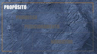 PROPÓSITO
PROMESSA
POSICIONAMENTO
NARRATIVA
 