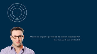 POR QUE
COMO
O QUE
"Pessoas não compram o que você faz. Elas compram porque você faz”
Simon Sinek, autor da teoria do Golden Circle
 