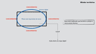 Blindar territórios
Breve texto explicando qual território e porque a
marca precisa dominar.
Universo digital
Como?
Ações dentro do mapa digital
CONCORRENTES
CONCORRENTES
CONCORRENTES
CONCORRENTES Pilares mais importantes da marca
 