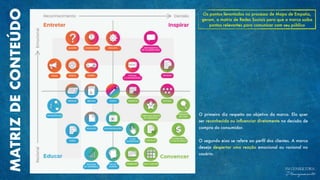 MATRIZDECONTEÚDO
FM CONSULTORIA
Planejamento
Os pontos levantados no processo de Mapa de Empatia,
geram, a matriz de Redes Sociais para que a marca saiba
pontos relevantes para comunicar com seu público
O primeiro diz respeito ao objetivo da marca. Ela quer
ser reconhecida ou inﬂuenciar diretamente na decisão de
compra do consumidor.
O segundo eixo se refere ao perﬁl dos clientes. A marca
deseja despertar uma reação emocional ou racional no
usuário.
 