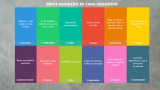BREVE DEFINIÇÃO DE CADA ARQUÉTIPO
Otimista, a vida
pode ser mais
simples
Curte desaﬁos,
estimula a busca de
novos rumos
Disseminar
conhecimento
Honra, vitória
e triunfo
Foge as regras e
padrões e não se
importa com as
opiniões alheias
Sem saber que era
impossível, foi lá
e fez
Senso comunitário,
pertencer
Sensorial e visão
romântica
Divertido e impulsivo Cuidar do próximo,
conﬁança e empatia
Auto expressão,
deixar um legado
tangível
Controlar,
determinar o que é
bom para
as pessoas
 