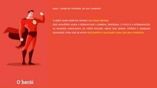 LEMA: “ONDE HÁ VONTADE, HÁ UM CAMINHO”
O HERÓI QUER FAZER DO MUNDO UM LUGAR MELHOR.
ESSE ARQUÉTIPO AJUDA A DESENVOLVER A ENERGIA, DISCIPLINA, O FOCO E A DETERMINAÇÃO.
AS IMAGENS ASSOCIADAS AO HERÓI INCLUEM ÁREAS QUE EXIGEM APTIDÃO E AGILIDADE,
QUALQUER COISA QUE SE MOVA VELOZMENTE E QUALQUER COISA QUE SEJA PODEROSA
 