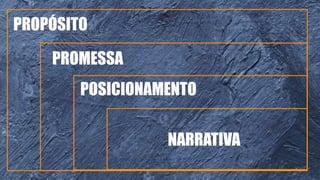 PROPÓSITO
PROMESSA
POSICIONAMENTO
NARRATIVA
 