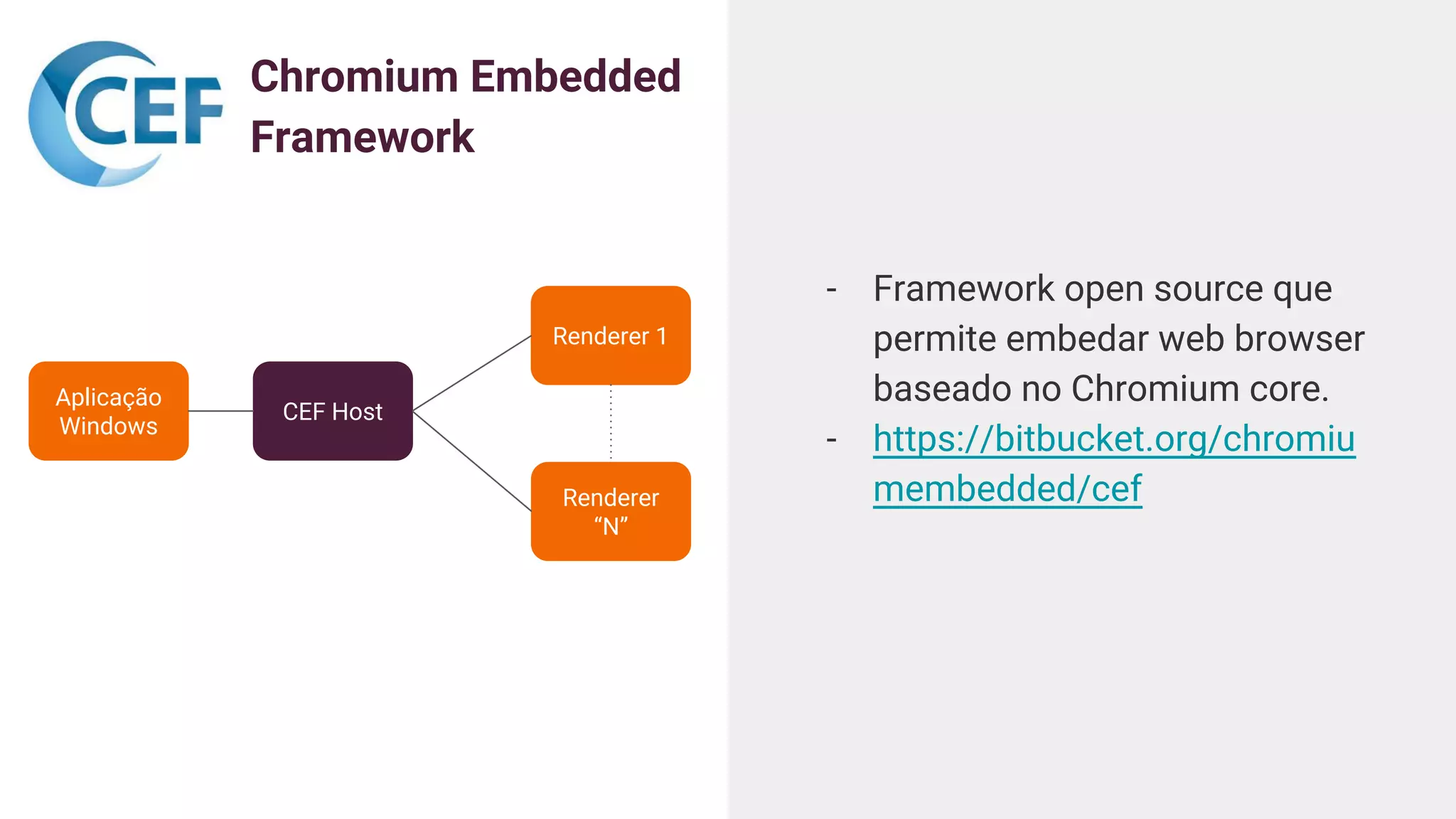 Chromium Embedded
Framework
- Framework open source que
permite embedar web browser
baseado no Chromium core.
- https://bitbucket.org/chromiu
membedded/cef
Aplicação
Windows
Renderer 1
CEF Host
Renderer
“N”
 
