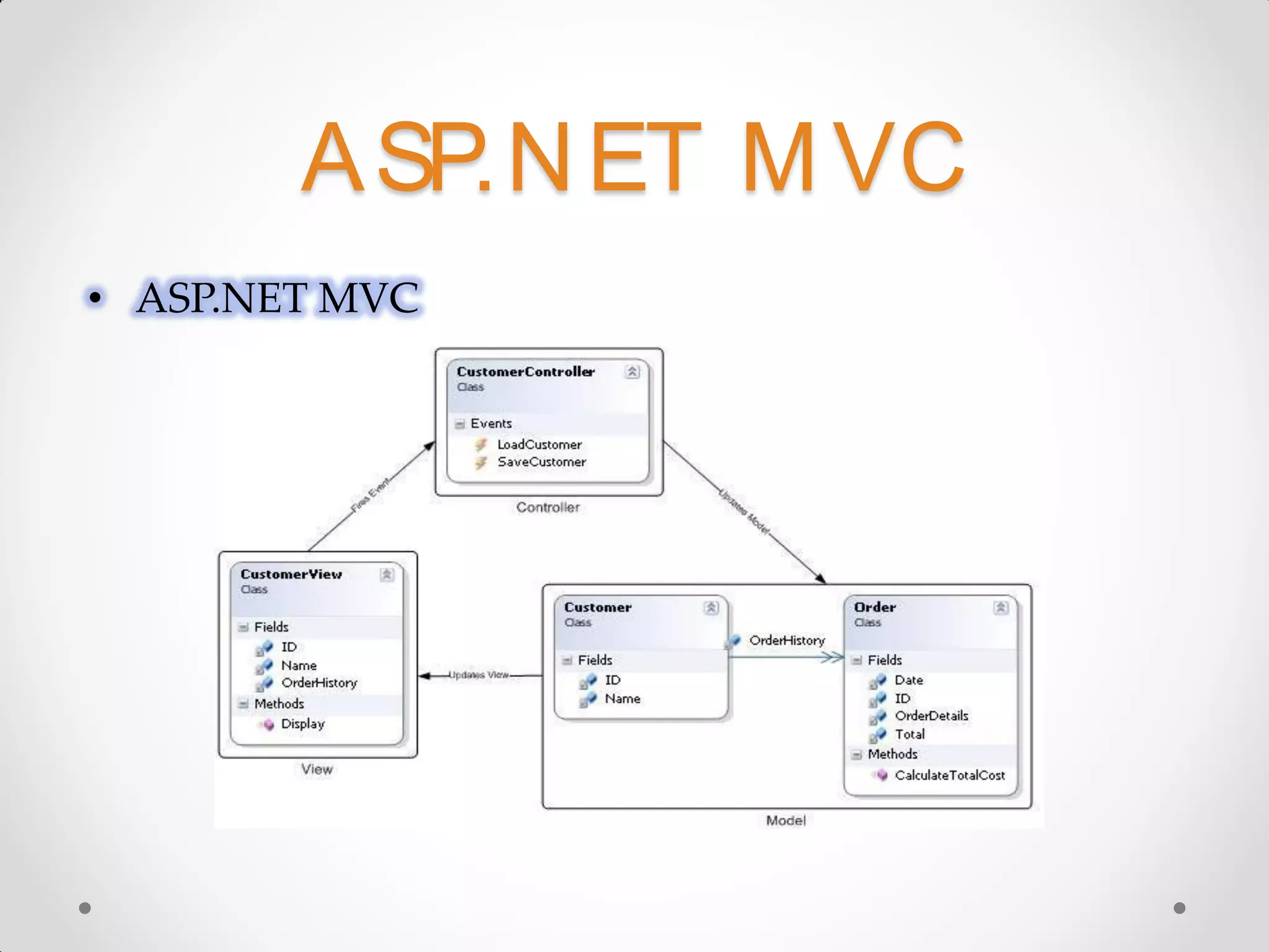 A SP.N ET M VC • ASP.NET MVC 