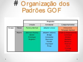 # O rganização dos
  Padrões GO F
 