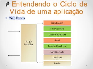# Ent endendo o Ciclo de
  Vida de uma aplicação
• Web Forms
                       Initialization

                      LoadViewState

                    LoadPostbackData

                           Load
           HTTP
          Handler
                    RaisePostBackEvent

                      SaveViewState

                        PreRender

                          Render
 