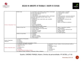 6
Quadro: LIMONGI FRANÇA, Rubens. Direitos da personalidade. RT 567/83, p. 9-16
Piracicaba, 25.10.19
 