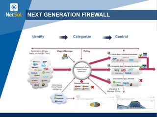NEXT GENERATION FIREWALL
 