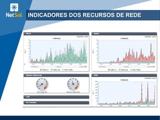 INDICADORES DOS RECURSOS DE REDE
 