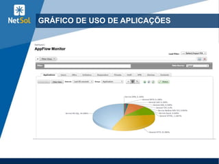 GRÁFICO DE USO DE APLICAÇÕES
 