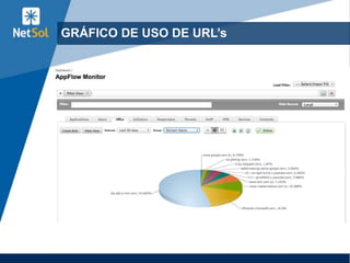 GRÁFICO DE USO DE URL’s
 