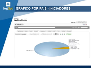 GRÁFICO POR PAÍS - INICIADORES
 