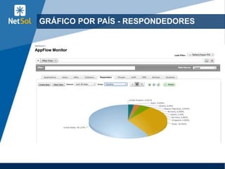 GRÁFICO POR PAÍS - RESPONDEDORES
 