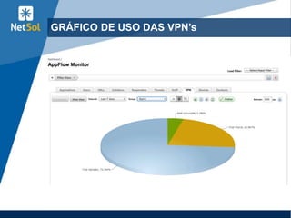 GRÁFICO DE USO DAS VPN’s
 