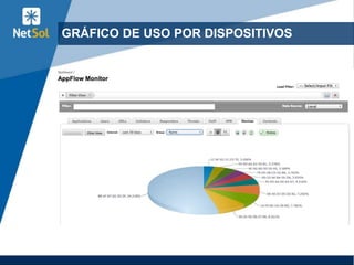 GRÁFICO DE USO POR DISPOSITIVOS
 