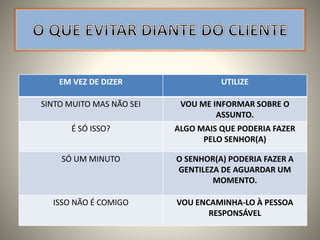 EM VEZ DE DIZER UTILIZE
SINTO MUITO MAS NÃO SEI VOU ME INFORMAR SOBRE O
ASSUNTO.
É SÓ ISSO? ALGO MAIS QUE PODERIA FAZER
PELO SENHOR(A)
SÓ UM MINUTO O SENHOR(A) PODERIA FAZER A
GENTILEZA DE AGUARDAR UM
MOMENTO.
ISSO NÃO É COMIGO VOU ENCAMINHA-LO À PESSOA
RESPONSÁVEL
 