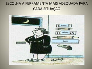 ESCOLHA A FERRAMENTA MAIS ADEQUADA PARA
CADA SITUAÇÃO
Atrasado
Bêbado
Batom
 