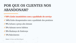 POR QUE OS CLIENTES NOS
ABANDONAM?
✓ 68% Estão insatisfeitos com a qualidade do serviço
✓ 14% Estão desapontados com a qualidade dos produtos
✓ 9% Acham o preço alto demais
✓ 5% Adotam novos hábitos
✓ 3% Mudança de Endereço
✓ 1% Falecimento
Fonte: Us News and Word Report
 