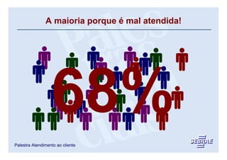 A maioria porque é mal atendida!




Palestra Atendimento ao cliente
 