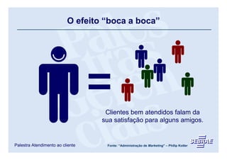 O efeito “boca a boca”




                                   Clientes bem atendidos falam da
                                  sua satisfação para alguns amigos.


Palestra Atendimento ao cliente    Fonte: “Administração de Marketing” – Philip Kotler
 