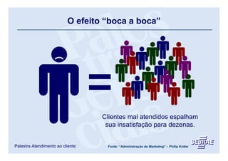 O efeito “boca a boca”




                                  Clientes mal atendidos espalham
                                   sua insatisfação para dezenas.


Palestra Atendimento ao cliente    Fonte: “Administração de Marketing” – Philip Kotler
 