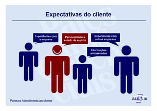 Expectativas do cliente


                  Experiências com    Personalidade e       Experiências com
                     a empresa       estado de espírito     outras empresas



                                                          Informações
                                                          armazenadas




Palestra Atendimento ao cliente
 