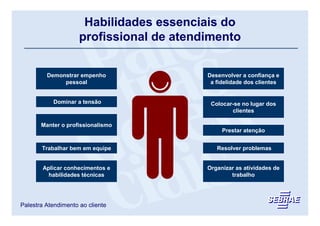 Habilidades essenciais do
                     profissional de atendimento


         Demonstrar empenho               Desenvolver a confiança e
              pessoal                      a fidelidade dos clientes


           Dominar a tensão                Colocar-se no lugar dos
                                                  clientes

       Manter o profissionalismo
                                               Prestar atenção


       Trabalhar bem em equipe               Resolver problemas


        Aplicar conhecimentos e           Organizar as atividades de
          habilidades técnicas                    trabalho




Palestra Atendimento ao cliente
 