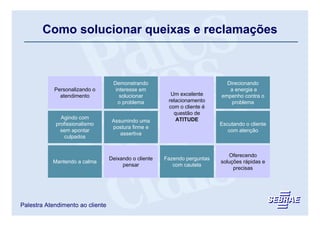 Como solucionar queixas e reclamações



                                   Demonstrando                              Direcionando
            Personalizando o        interesse em                              a energia e
              atendimento             solucionar         Um excelente      empenho contra o
                                     o problema         relacionamento         problema
                                                        com o cliente é
                                                          questão de
              Agindo com                                   ATITUDE
                                   Assumindo uma
            profissionalismo                                               Escutando o cliente
                                   postura firme e
              sem apontar                                                     com atenção
                                      assertiva
                culpados


                                                                              Oferecendo
                                  Deixando o cliente   Fazendo perguntas
           Mantendo a calma                                                soluções rápidas e
                                       pensar             com cautela
                                                                                precisas




Palestra Atendimento ao cliente
 