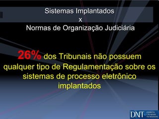 Sistemas Implantados  x  Normas de Organização Judiciária 26%  dos Tribunais não possuem qualquer tipo de Regulamentação sobre os sistemas de processo eletrônico implantados 