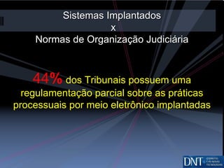 Sistemas Implantados  x Normas de Organização Judiciária 44 %   dos Tribunais possuem uma regulamentação parcial sobre as práticas processuais por meio eletrônico implantadas 
