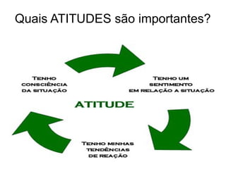 Quais ATITUDES são importantes?
 