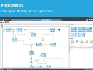 .........................
PROCESSOS
Conheça detalhadamente seus processos
 