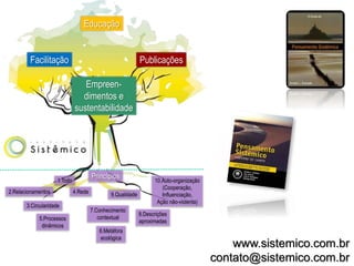 Princípios1.Todo
2.Relacionamentos
3.Circularidade
4.Rede
5.Processos
dinâmicos
6.Metáfora
ecológica
7.Conhecimento
contextual
9.Qualidade
10.Auto-organização
(Cooperação,
Influenciação,
Ação não-violenta)
8.Descrições
aproximadas
Educação
Facilitação Publicações
Empreen-
dimentos e
sustentabilidade
www.sistemico.com.br
contato@sistemico.com.br
 
