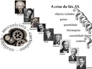 A crise doSéc.XX
Einstein
Heisenberg
Parsons
Darwin
Jung
Bertalanffy
Haeckel
objetos isolados
partes
hierarquias
quantidade
controle
Gandhi
causalidade linear
Perls
 