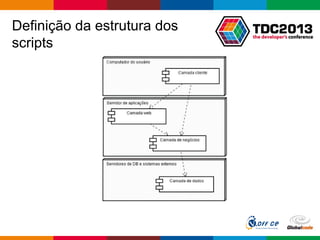 Globalcode – Open4education
Definição da estrutura dos
scripts
 