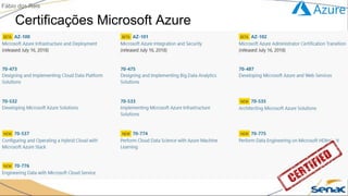 Certificações Microsoft Azure
Fábio dos Reis
 
