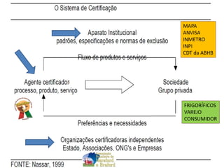 MAPA
ANVISA
INMETRO
INPI
CDT da ABHB
FRIGORÍFICOS
VAREJO
CONSUMIDOR
 