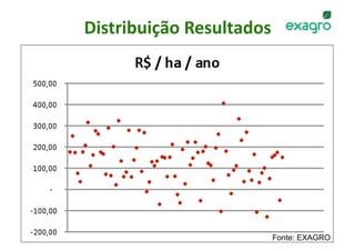 Distribuição Resultados
                       




                          Fonte: EXAGRO
 