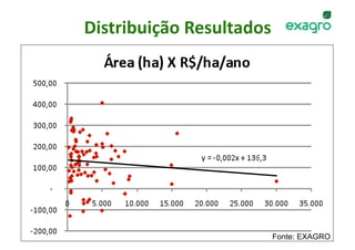 Distribuição Resultados
                       




                          Fonte: EXAGRO
 