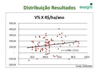 Distribuição Resultados
                       




                          Fonte: EXAGRO
 